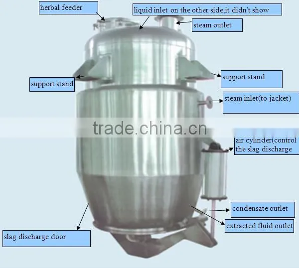 2000L Herbal Plant Extraction Equipment photo-2