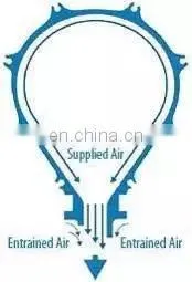 Aluminum Alloy Air Nozzle for Bottles Drying Wind Jet Air Knife photo-3