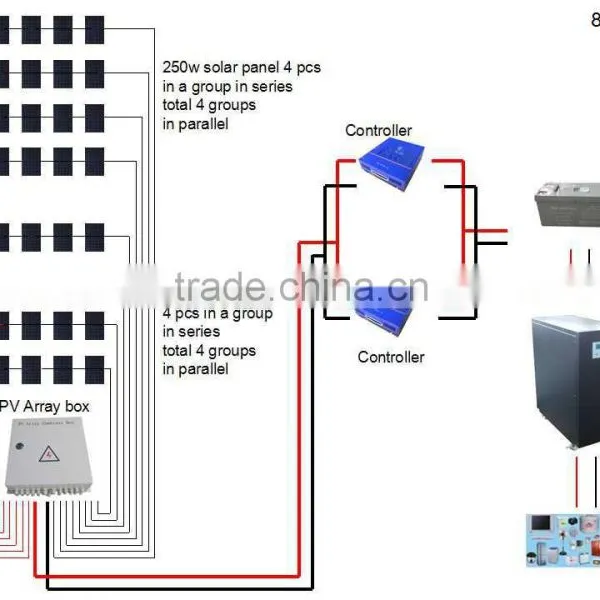 Good Quality and High Efficiency 8KW 96V Solar Power System Kit With A Grade Solar Cells For Home Use photo-3