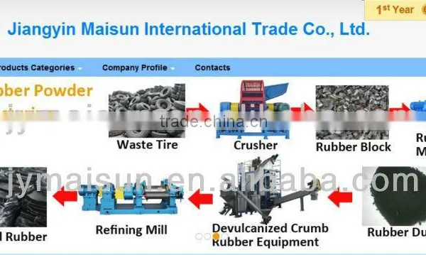 Waste Tire Recycling Line