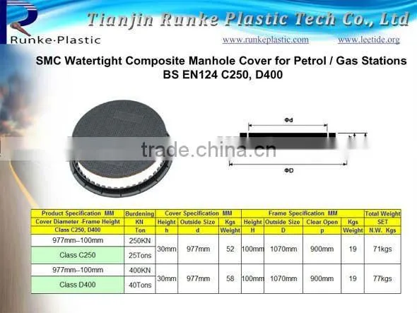 SMC Watertight Manhole Cover EN124 D400
