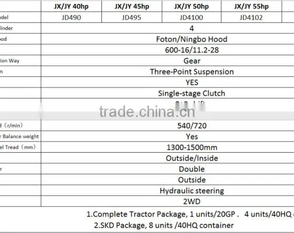 High Quality Price China Tractor photo-4