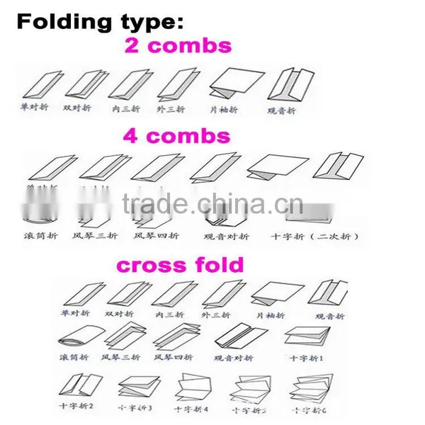 High Speed Paper Folding Machine, Automatic A3 Folding Machine , W Type Card Folder photo-2