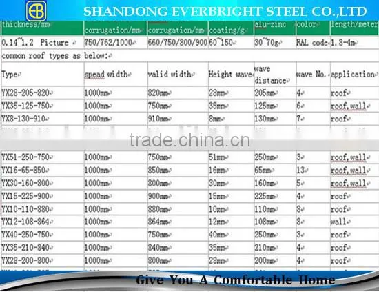Top Quality Trapezoidal Corrugated Steel Roofing Sheet photo-3