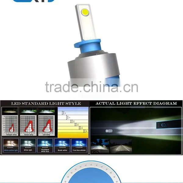 Factory Wholesale Auto Led Bulbs All In One Design 3500LM Car Headlight Led Light Headlamp photo-3