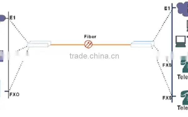 Hot Selling 16 Ports Phone Over Fiber Multiplexer photo-2