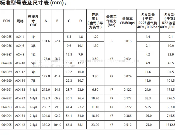 Emerson Check Valve ACK-4、ACK-6、ACK-8、ACK-10 photo-2