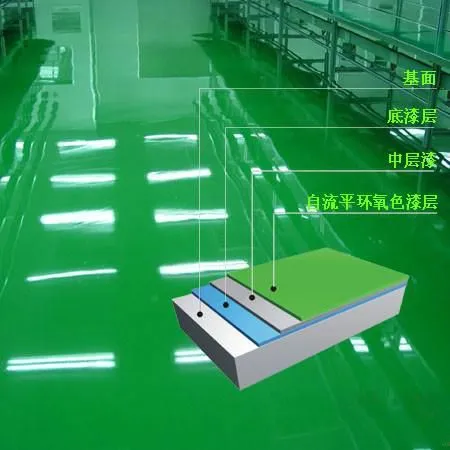 Epoxy Flooring Construction for Basement Factory Workshop, Anti-static Flooring Manufacturer, Wear-resistant and Anti Slip Material photo-5