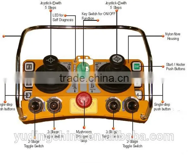 Joystick Remote Crane Control photo-5