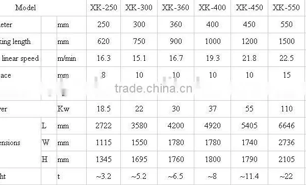 2015 Newest Double Shaft Type Rubber Mixing Mill photo-5