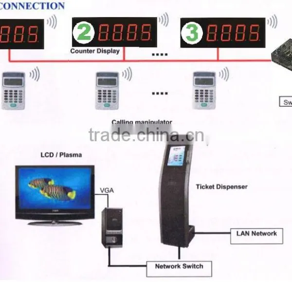 Queue Ticketing System/ticket Dispensering System/queue Ticket Call Display System Quality Choice photo-5