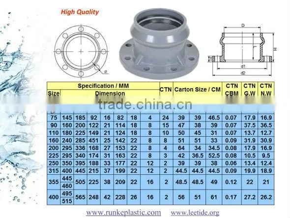 PVC Pipe Fitting RRJ for Water Supply photo-5