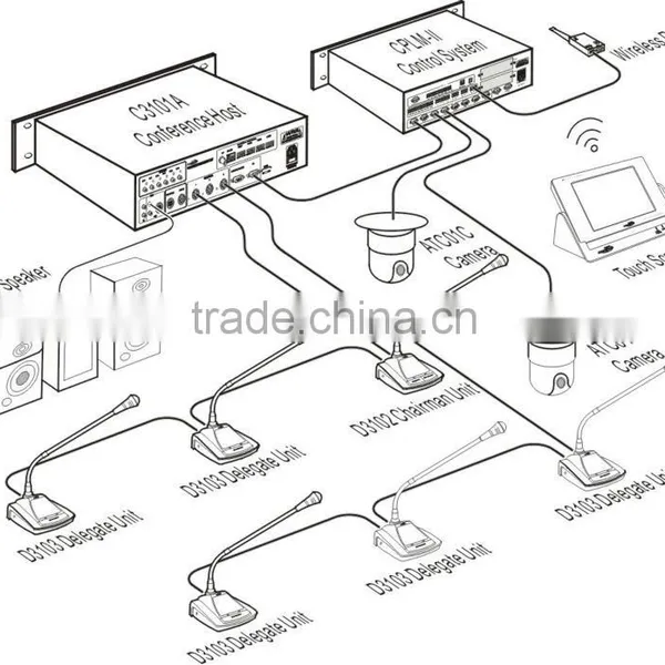 Simultaneous Interpretation Host, Translate Simultaneous Infrared, Infrared Radiation Host photo-2