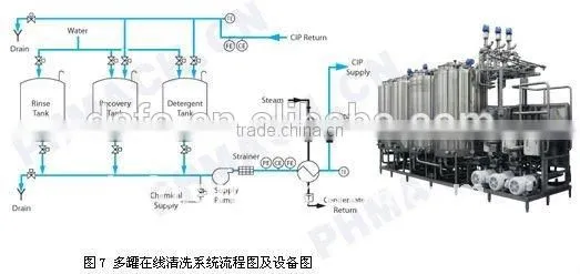 Cip Cleaning/cip Machine photo-5
