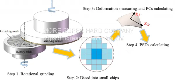 Silicon Wafer Back Grinding Wheels photo-3