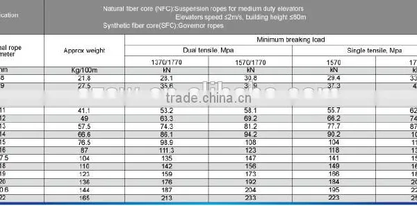 Elevators Parts Wire Rope 8mm 9mm 10mm 11mm 12mm 13mm photo-2
