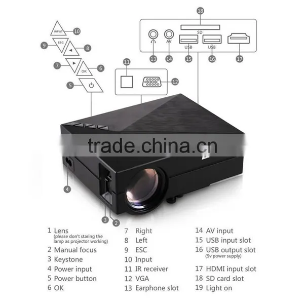 Hot Selling GM60 Portable Mini Home Theater LED Projector Support WiFi Connect , With HDMI USB AV VGA SD Port photo-2