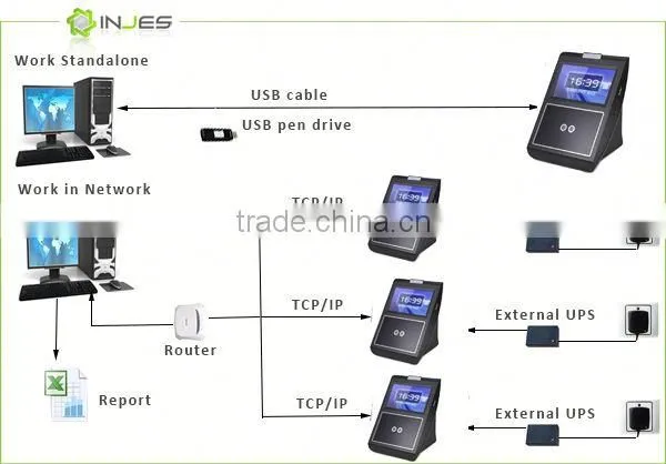 Push Technology Cloud-Based Eye Face Attendance Biometric Camera photo-6