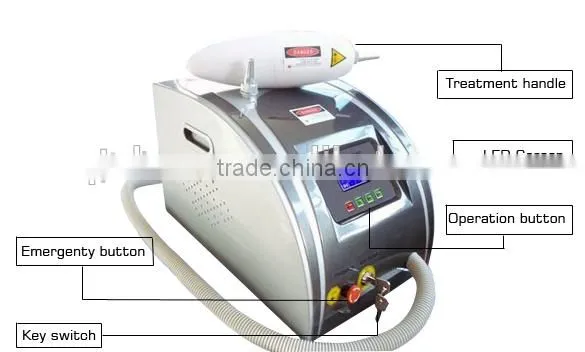 Nd:yag Laser Skin Treatment: Q Switch 1064 for Skin Rejuvenation photo-3