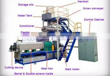 Auto Big Size Dental Chews Dry Pet Food Pallet Making Machine photo-4