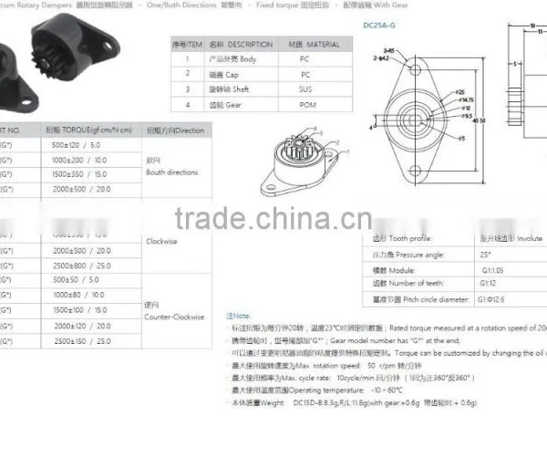 Circum Rotary Dampers photo-5