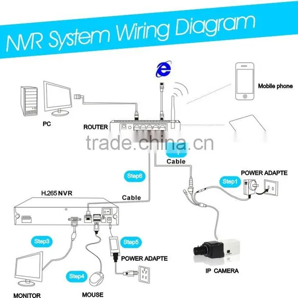 2.0MP HD IP Super Low-illumination Box Camera With Sony CMOS Sensor 3516A Chipest Support Mobile Phone Monitoring photo-3