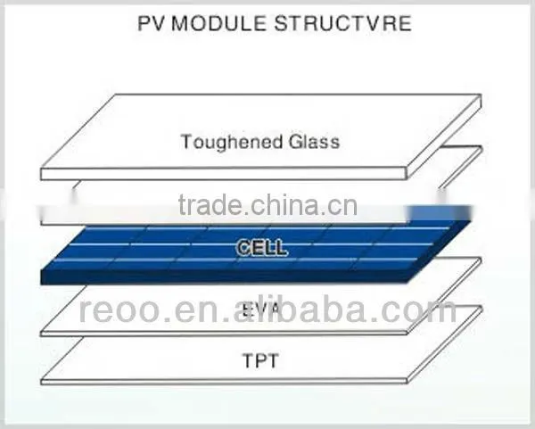 High Efficency Poly or Mono-crystalline Solar Panels photo-3