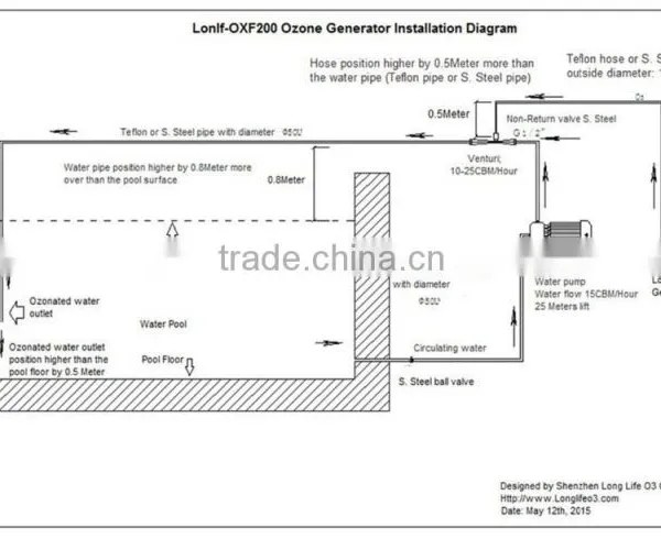 Ozone Fruit and Vegetable Washer/LF-SP015G/Corona Discharge Ozone Generator/ozone Tube/Medical Ozone Generator photo-6