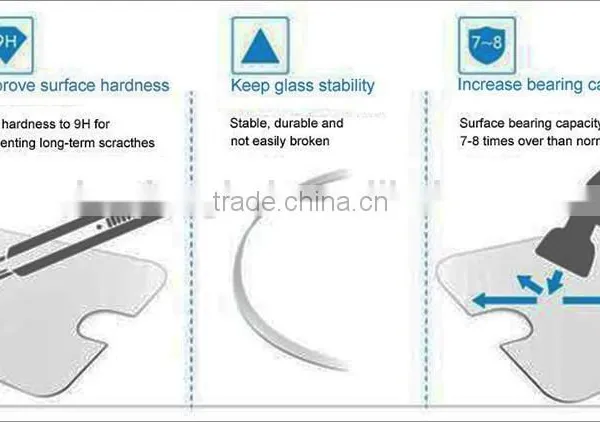 Cellphone Accessiories of Screen Protector for IPhone6 Plus photo-5
