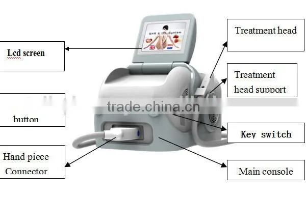 NEW Portable IPL, Elight and SHR Mona NGF Effevtive Complex System + CE photo-2
