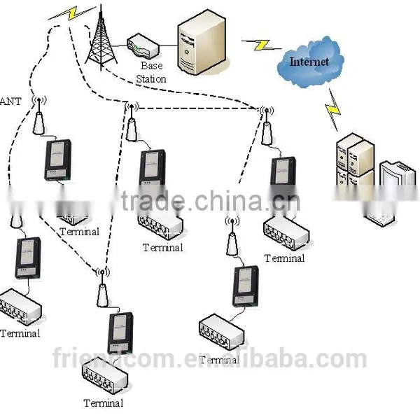Modem de Datos Encajado/datos de Radio Modem OEM/ODM photo-4
