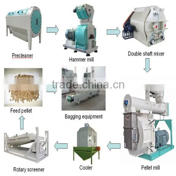 China Manuafacturer Small Animal Feed Pellet Production Line Mill photo-6