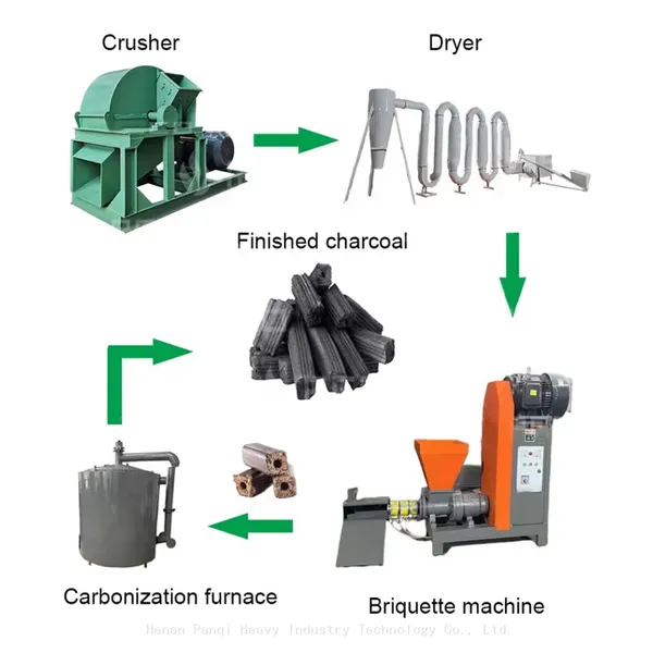 Small Charcoal Briquette Machine Charcoal Briquetting Machine Price Wood Charcoal Making Machine for Sawdust Briquette Making photo-3
