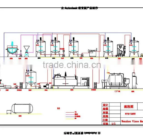 UHT Milk and Pasteurized Milk Production Line