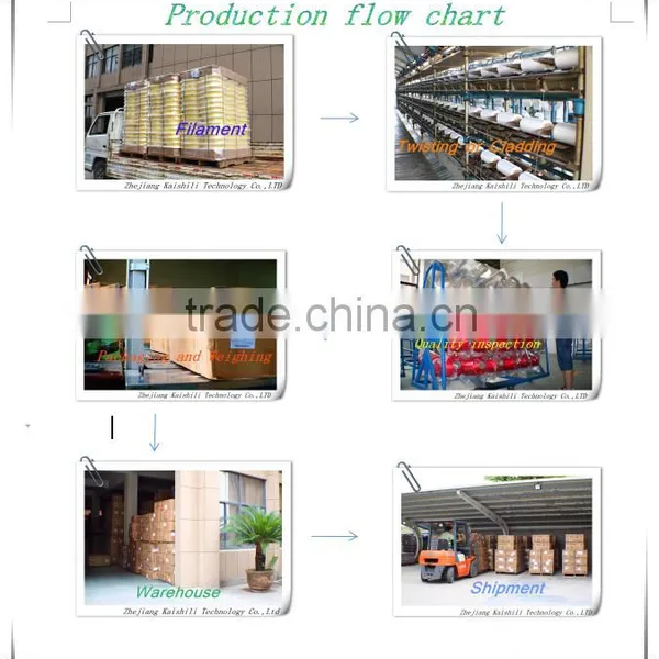 2016 Hot Sale Low Price 100% Polyester Middle Elastic NIM Stretch Yarn for Gloves and Fabric photo-6