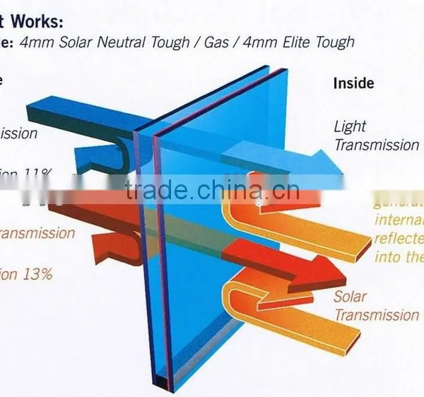 Soft Coated Low-E/silvergray Coating Tempered Insulated Glass photo-4