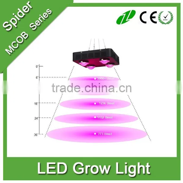 2016 Hot-selling Unique Design Multi Full Spectrum 360w Grow Lights Spider4 Cob Led Grow Light Factory Price photo-5