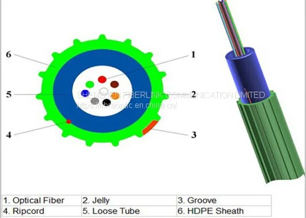 Air Blowing Mini Optical Cable