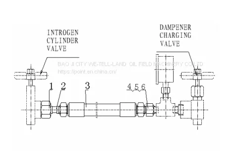 Pulsation Dampener Charging Hose Used for the Mud Pump Series photo-2
