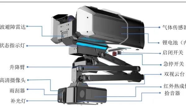 Orbital Inspection Robot
