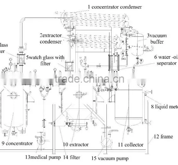Herb Extractor and Evaporator photo-3