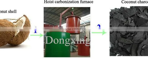 Carbonization Furnace Machine to Make Wood Charcoal photo-6