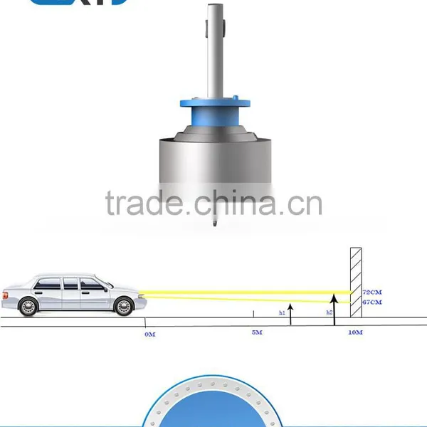 Led and Light Car Led Headlamps H1led the New Headlights Headlamps Led Lights Modification photo-3