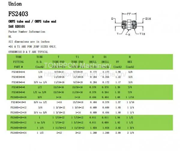union FS 2403