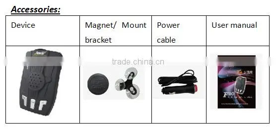 2016 Police Radar Detector Taiwan High Quality photo-3
