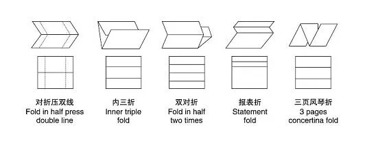 Shanghai Xiangbao XB-3800 Automatic Folding Machine photo-3