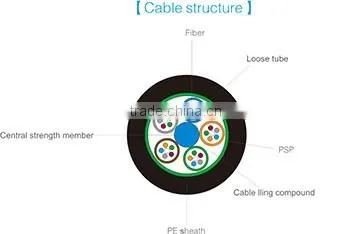 Duct Cable Outdoor Fiber Optic Cable GYTS-144F photo-2