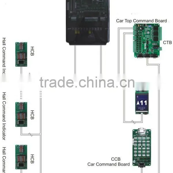 2013 Dot Matrix Display Board photo-4