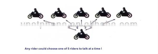 2-way Full-duplex Walkie Talkie for 6 Motorcycle Riders photo-3