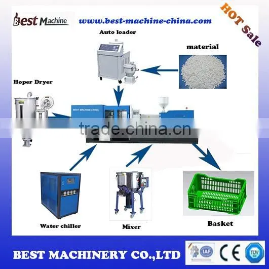 High Hardness Of Plastic Basket Injection Molding Making Machine photo-2